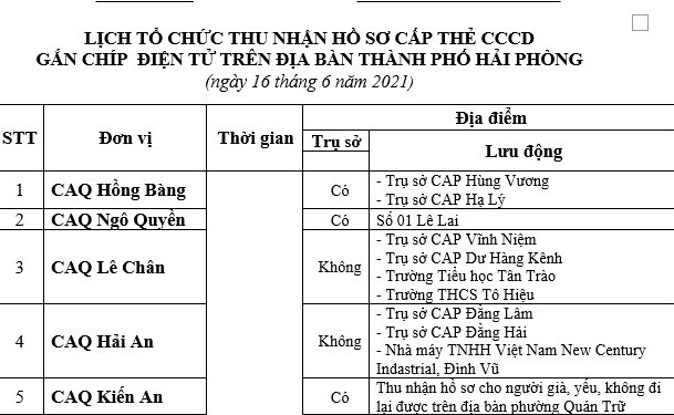 Thông báo lịch và hướng dẫn cấp căn cước công dân gắn chíp điện tử ngày 16/6/2021 trên địa bàn thành phố